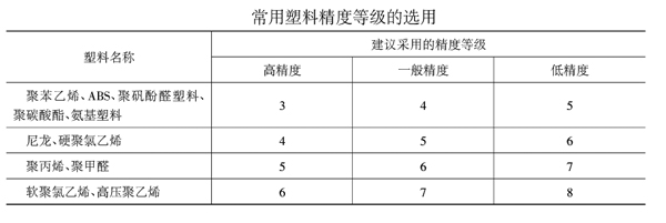 注塑件其他尺寸所能达到的精度等级